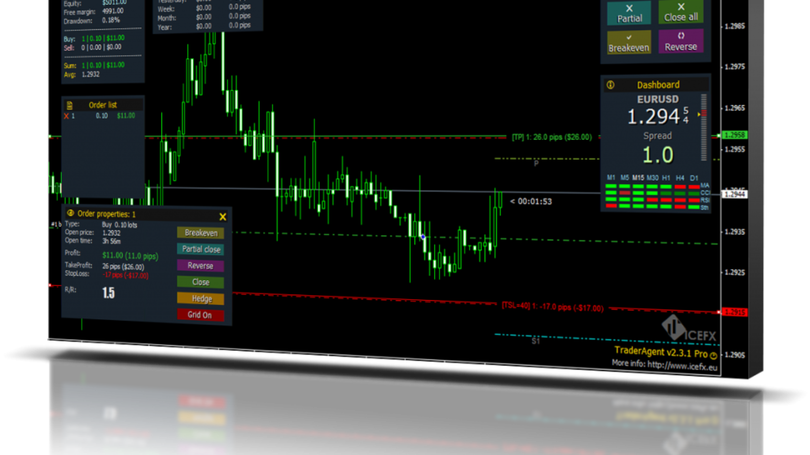 kisspng-foreign-exchange-market-metatrader-4-algorithmic-t-5b0263a6f3fd21.6253161315268832389994